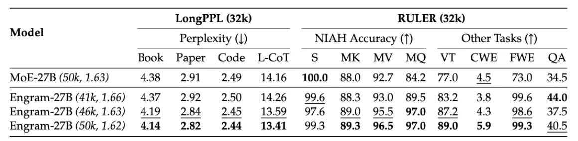 Long content benchmark performance