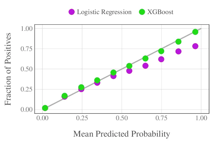 XGboost