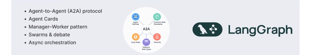Weeks 15-17: Multi Agent Systems and Orchestration | Agentic AI Learning path