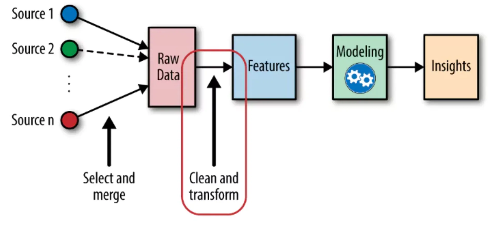 What is Feature Engineering in Time Series