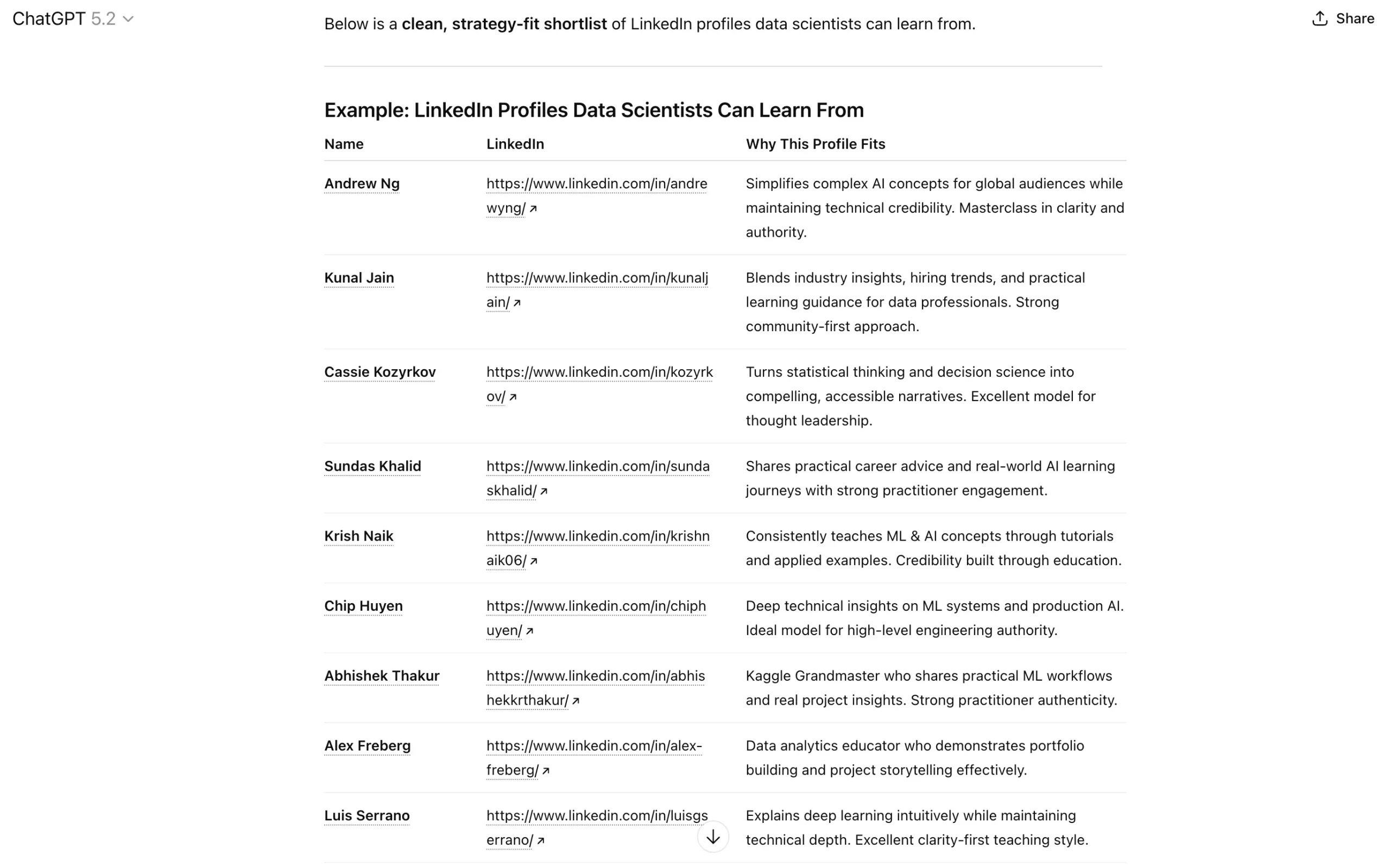 LinkedIn growth AI Workflow
