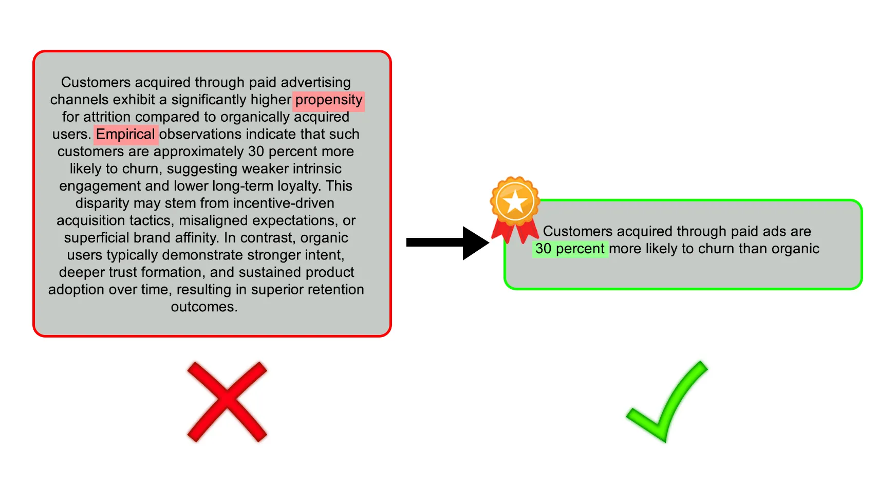 복잡한 텍스트와 핵심 수치 강조의 비교