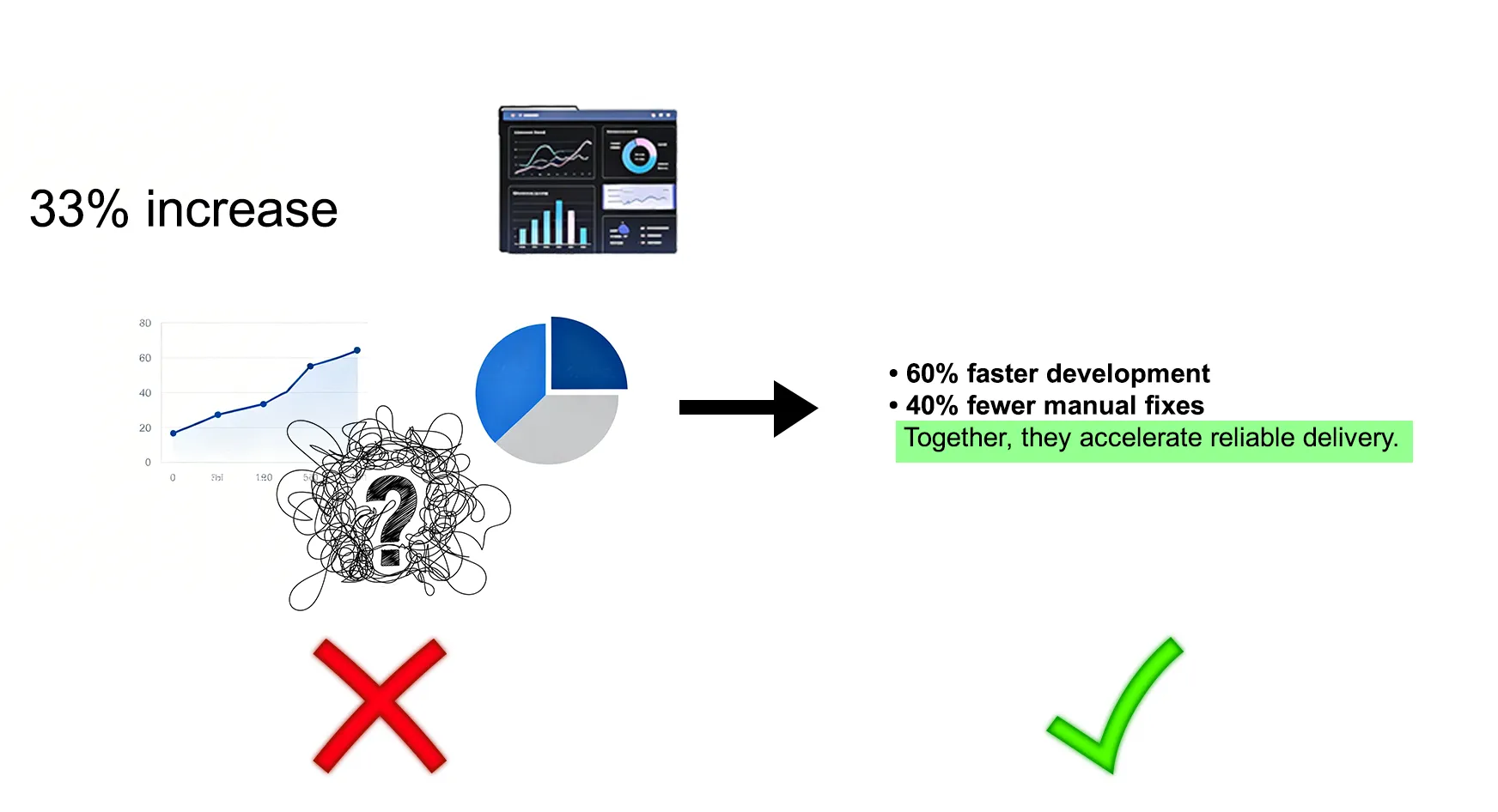 Establish Credibility and Confidence in insight
