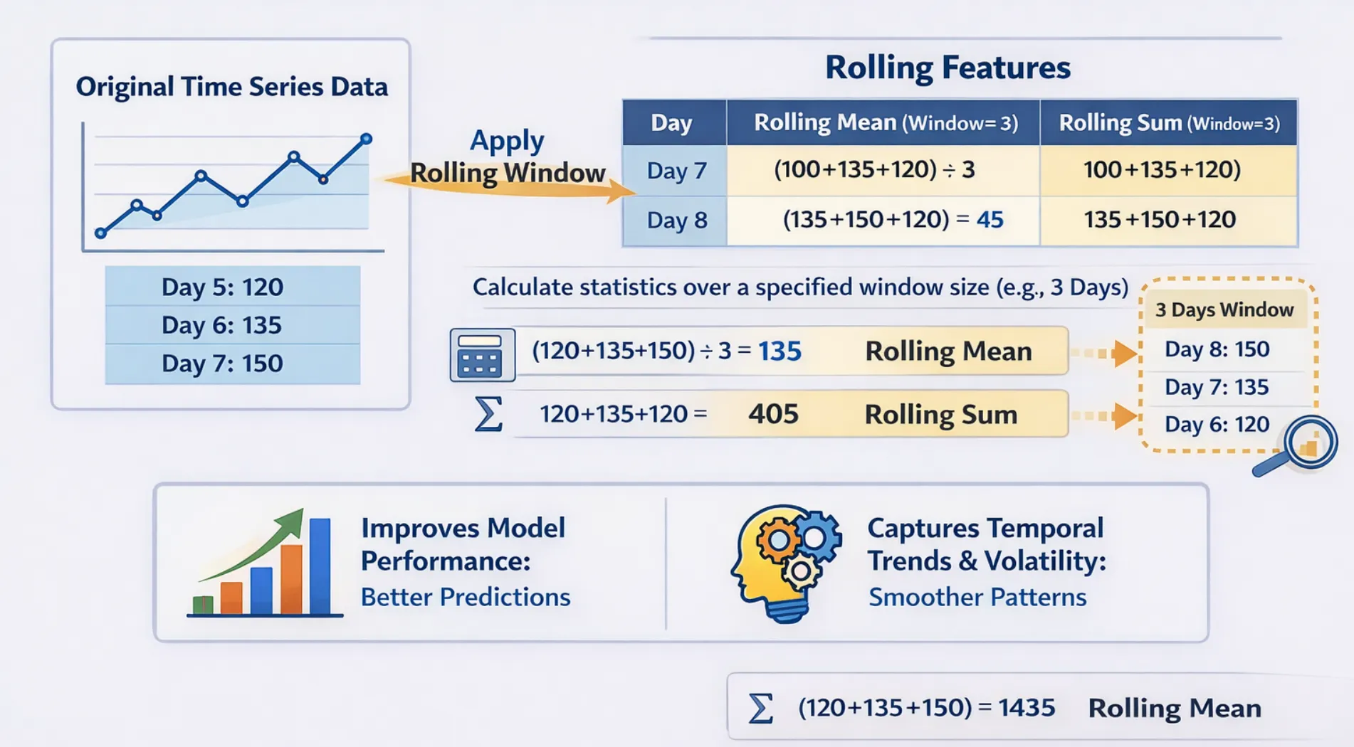 What Are Rolling (Window) Features