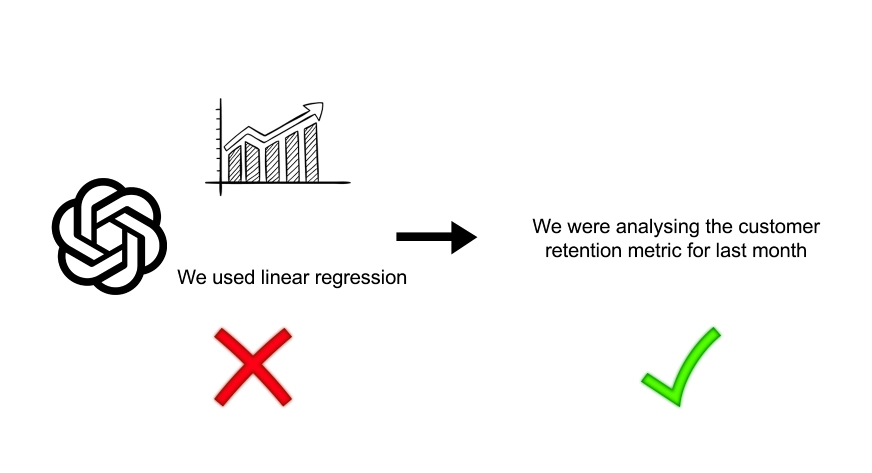 기술 중심 접근과 비즈니스 질문 중심 접근의 비교