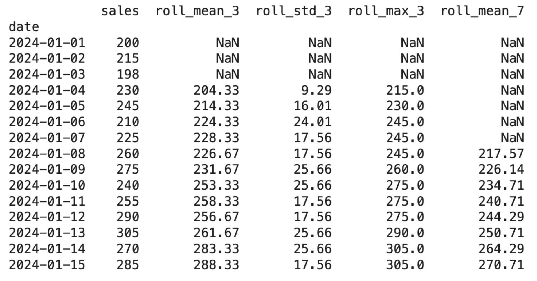 Implementing Rolling Features in Python