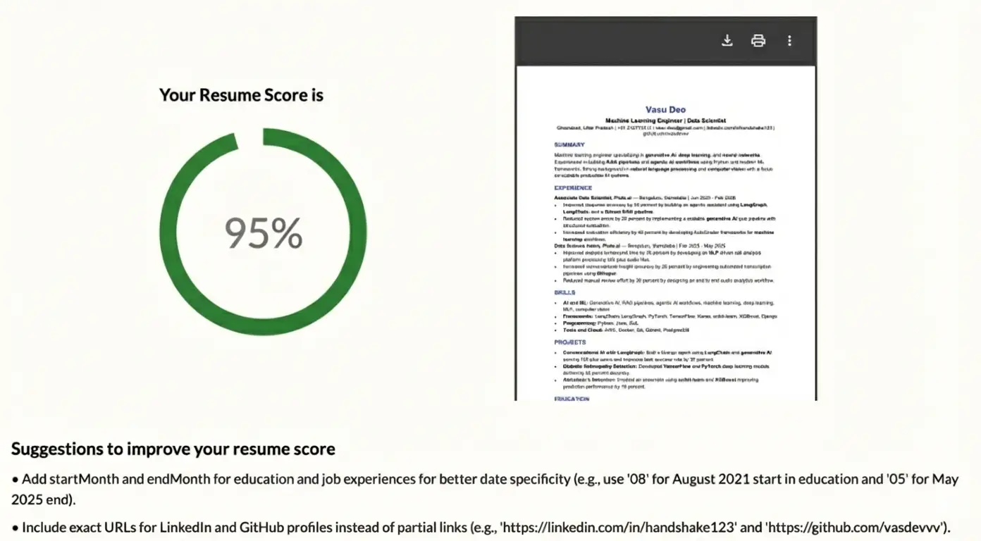 90+ ATS Score given to the resume