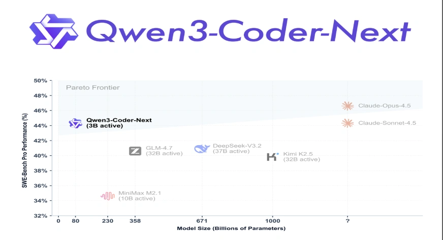 Qwen 3 Coder Next