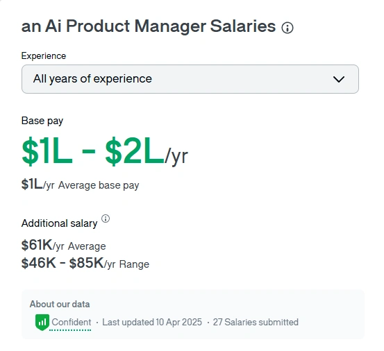 AI Product Manager Salary