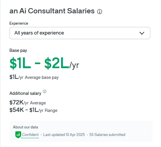 AI Consultant Salary