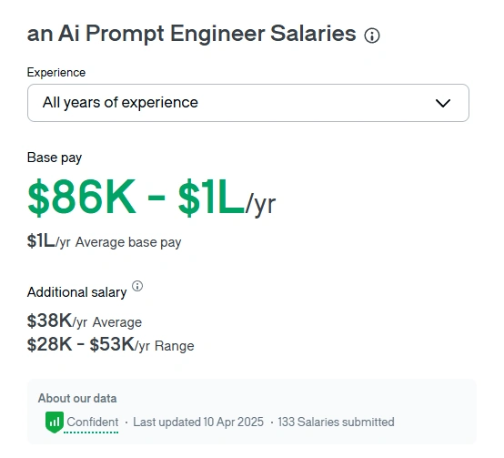 Prompt Engineer Salary