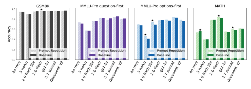 When Does Prompt Repetition Work Best?