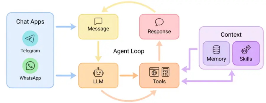 Nanobot Architecture Overview