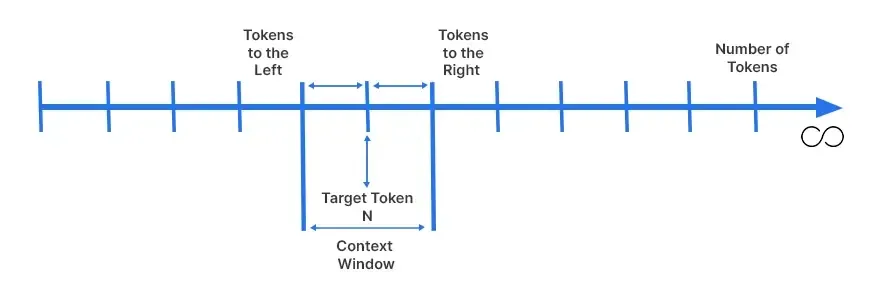 Context Window