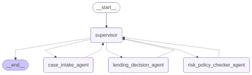 Visualizing Libraries