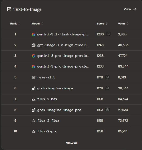 Gemini 3.1 Flash Image