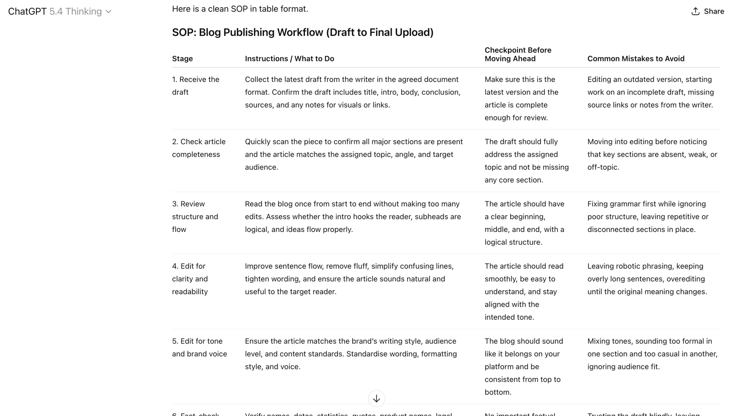 ChatGPT Workflow - SOP Creation