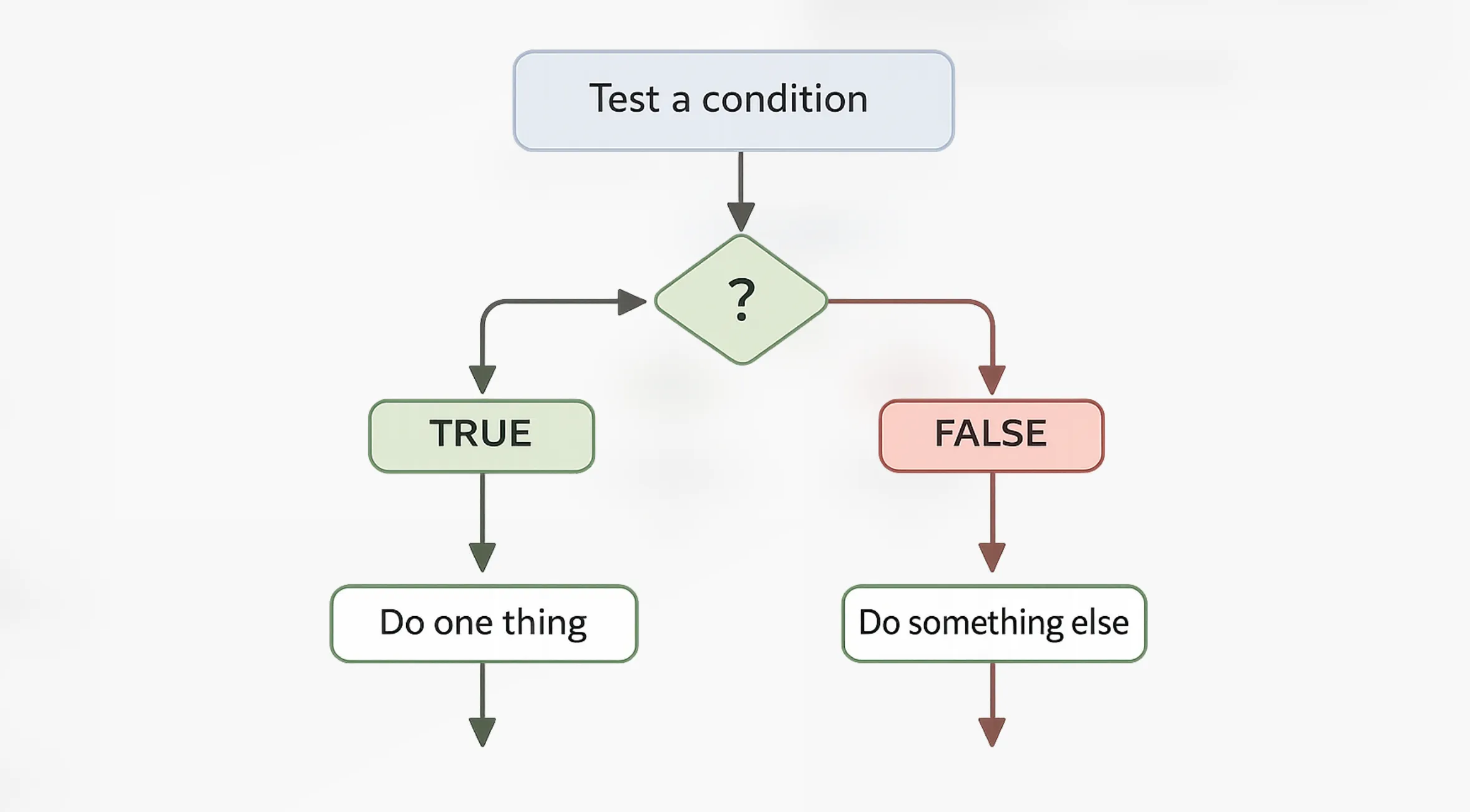 Conditional Logic in Excel