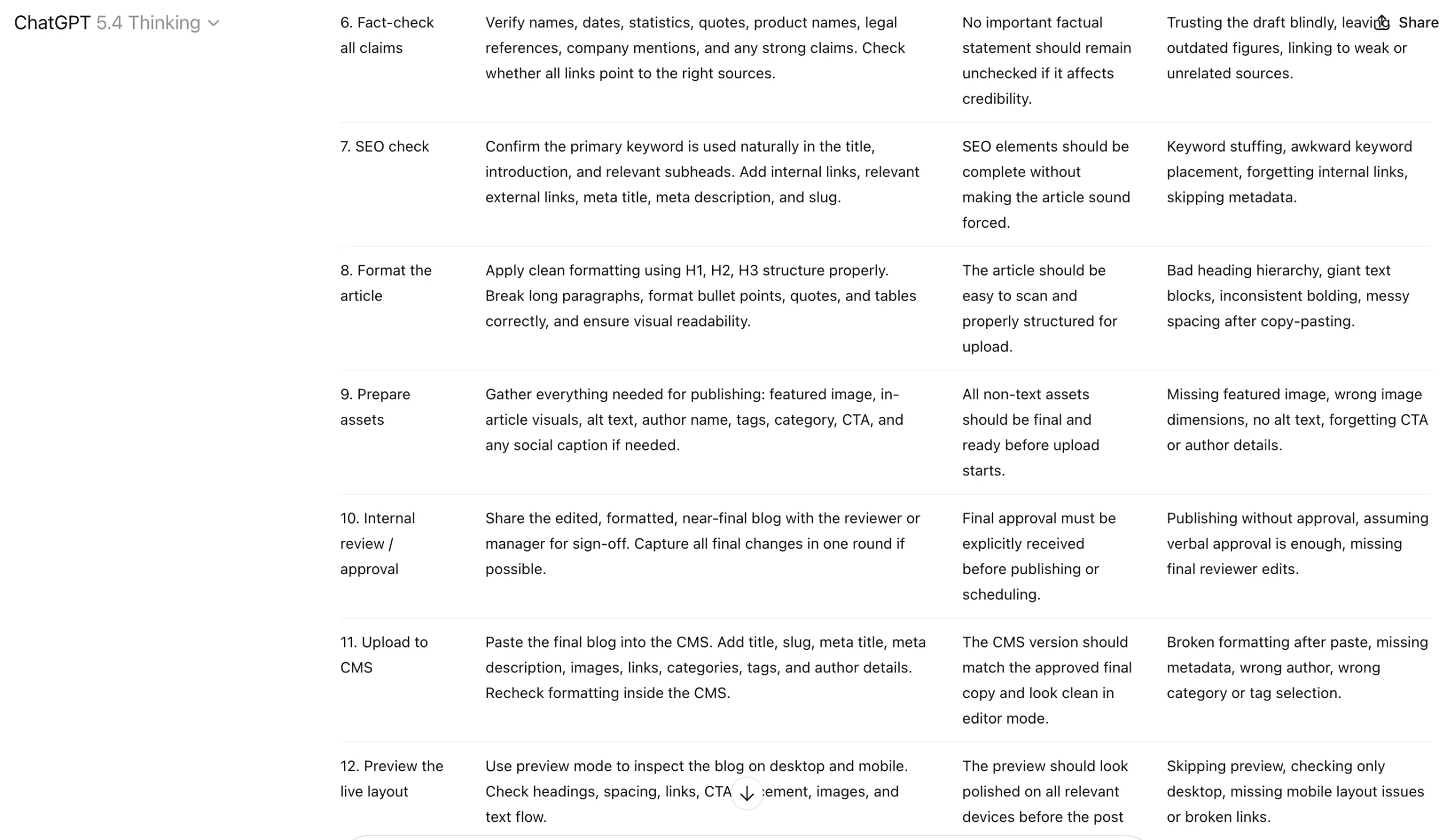 ChatGPT Workflow - SOP Creation