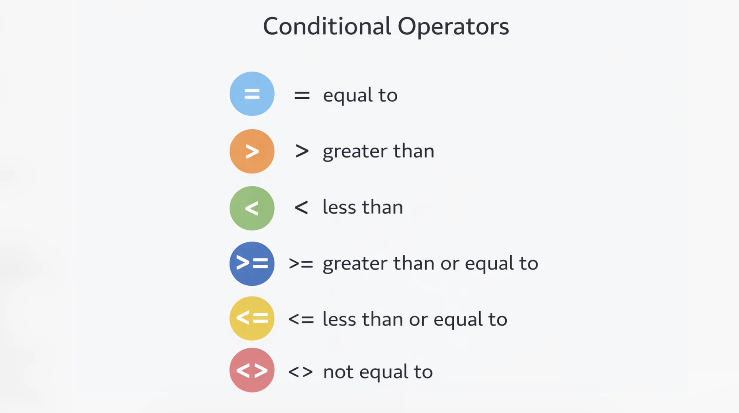 Conditional Operators in Excel