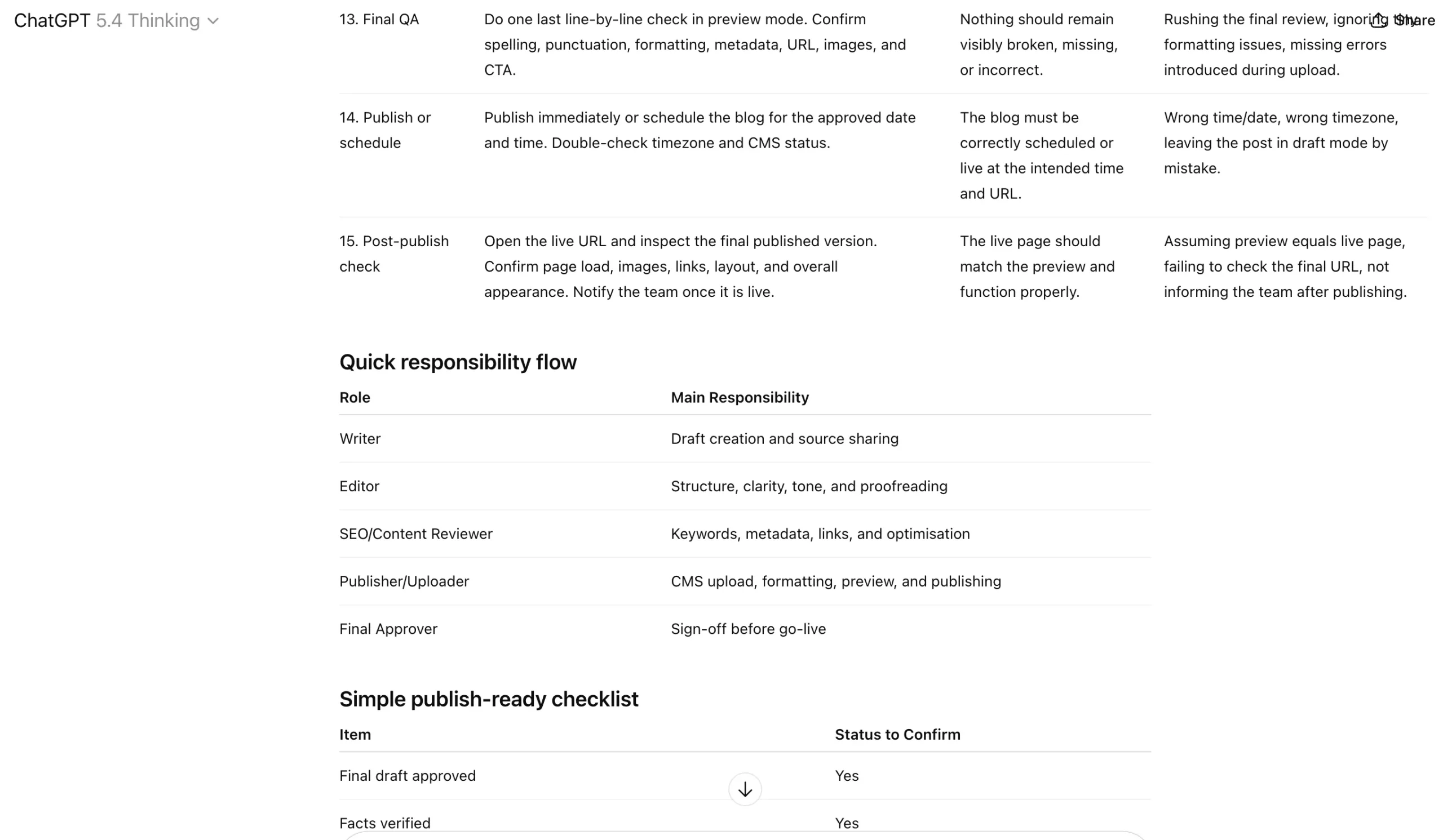 ChatGPT Workflow - SOP Creation