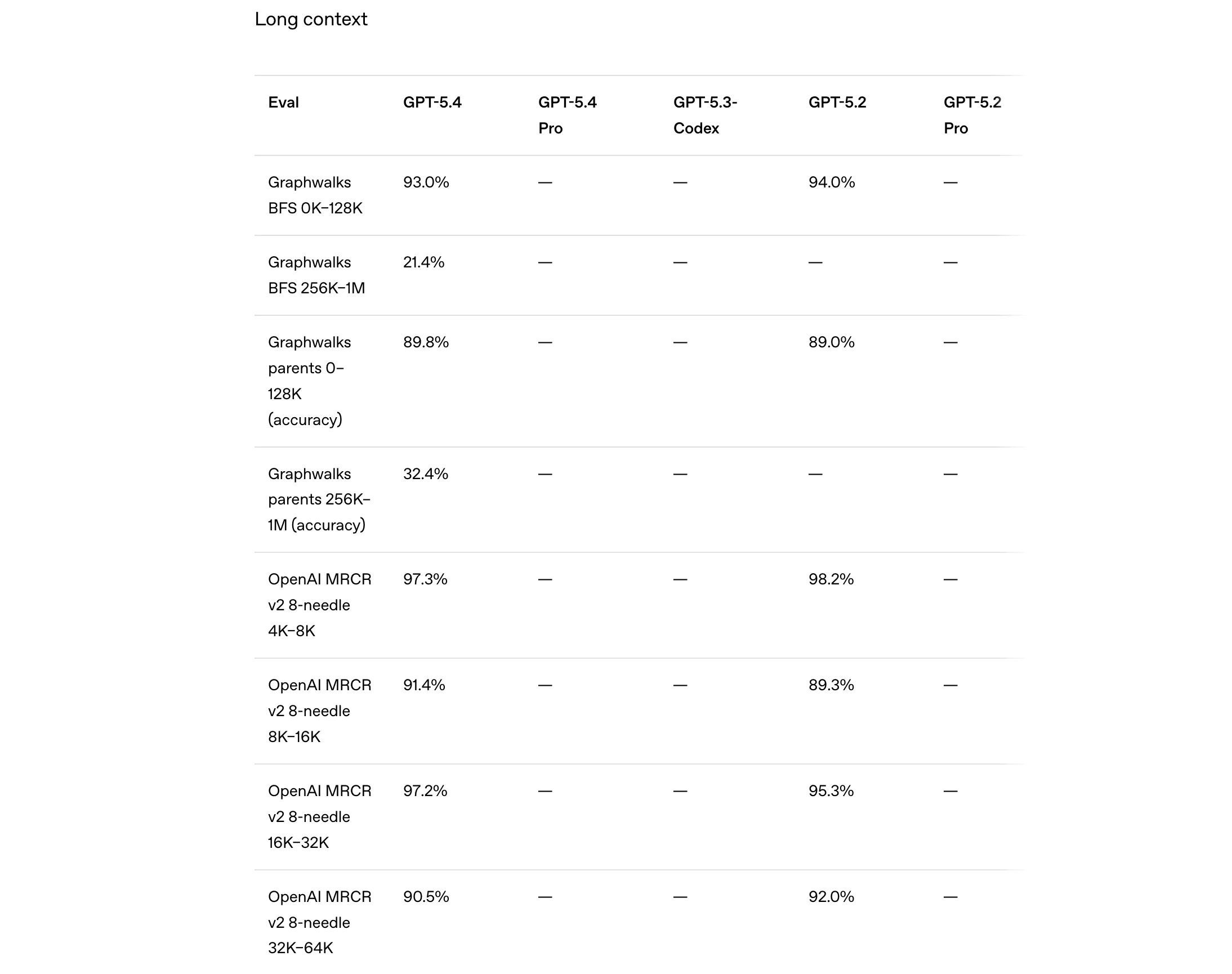 GPT-5.4 Thinking benchmark results