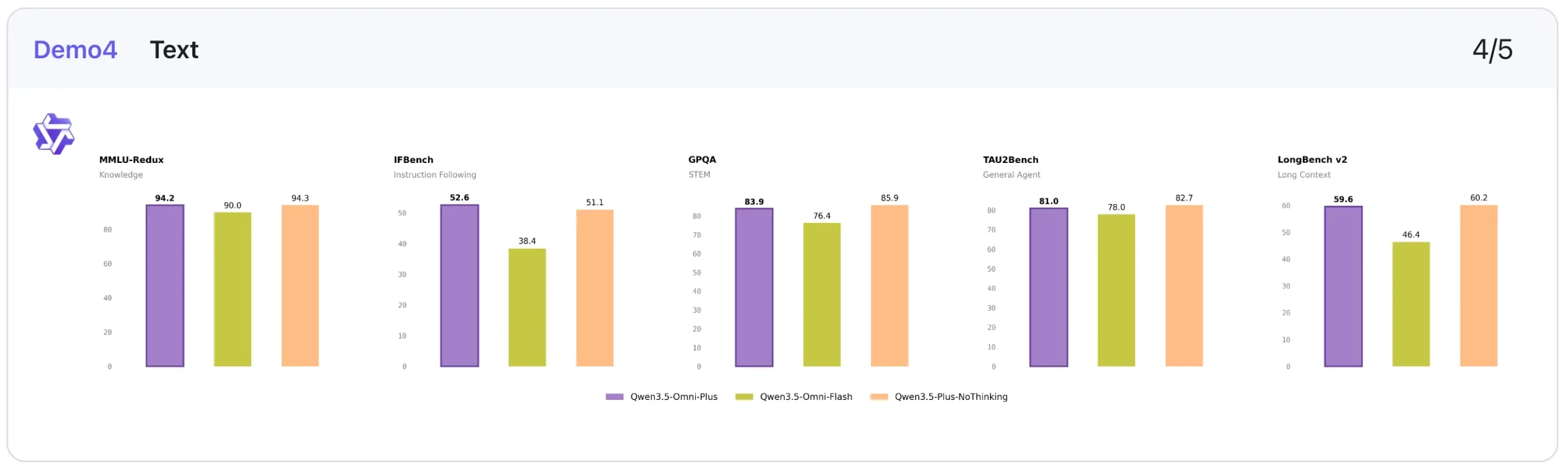 Qwen3.5-Omni Text Benchmark Performance