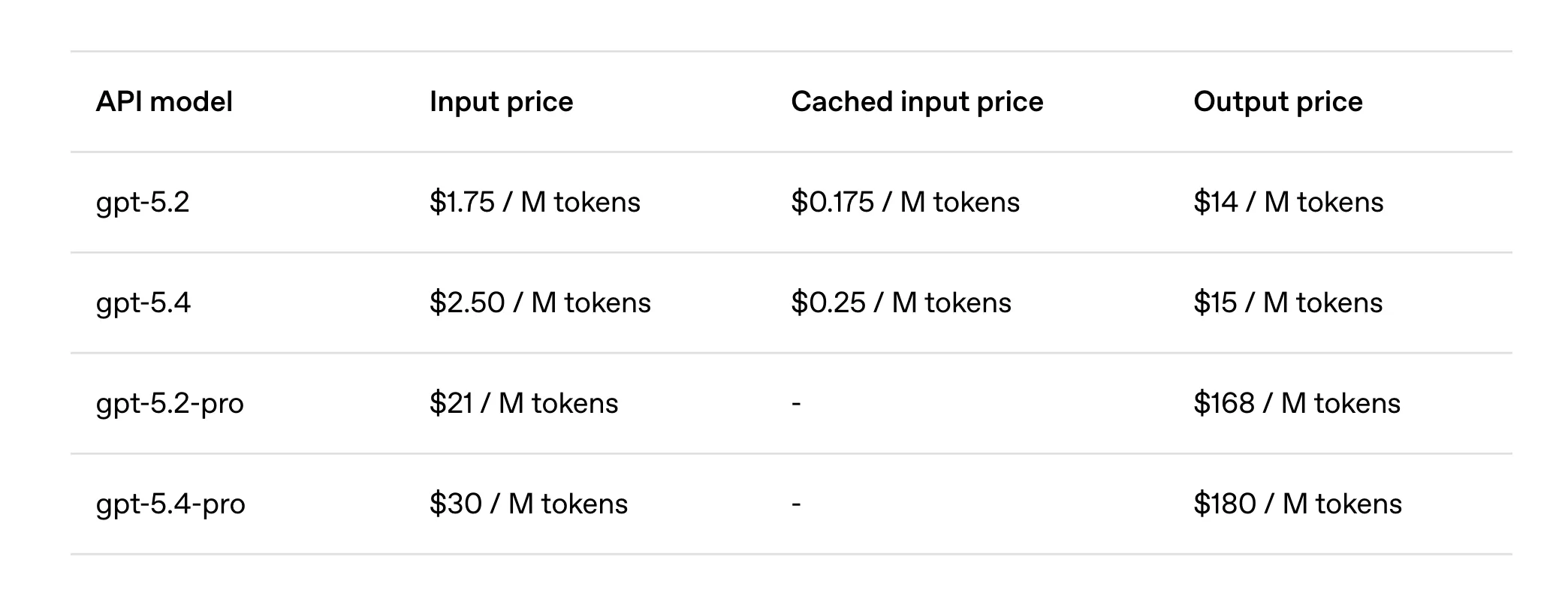 GPT-5.4 Thinking pricing