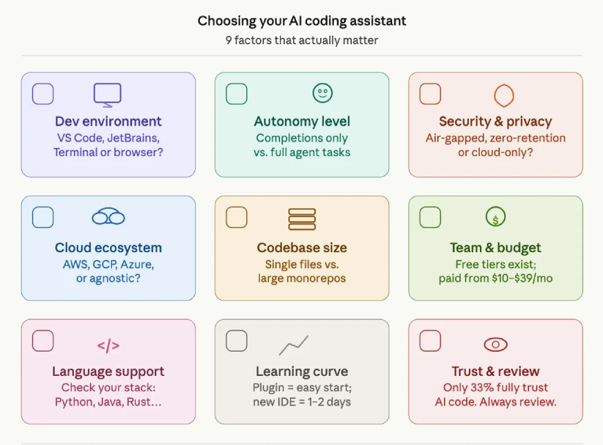 How to Choose your AI Coding Assistant?
