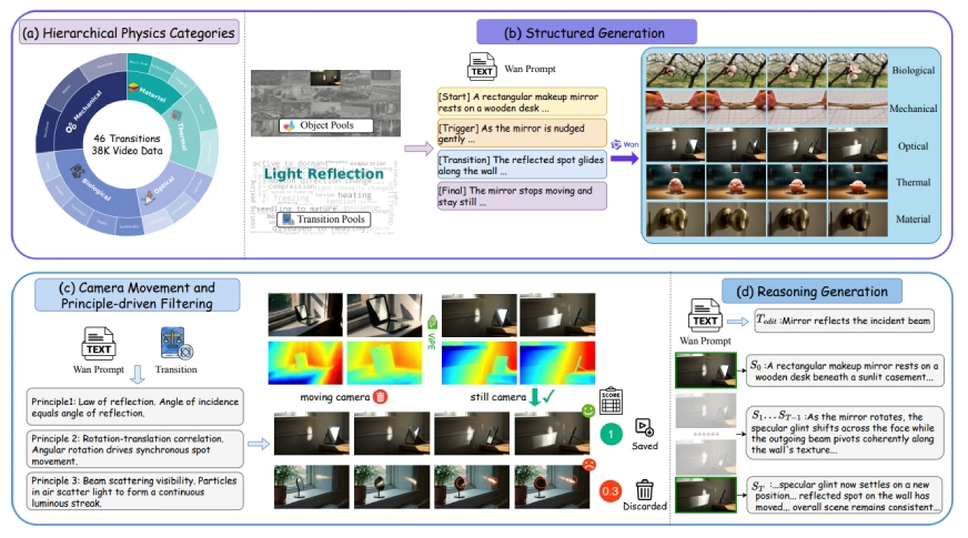 From Static Mapping to Physical State Transitions