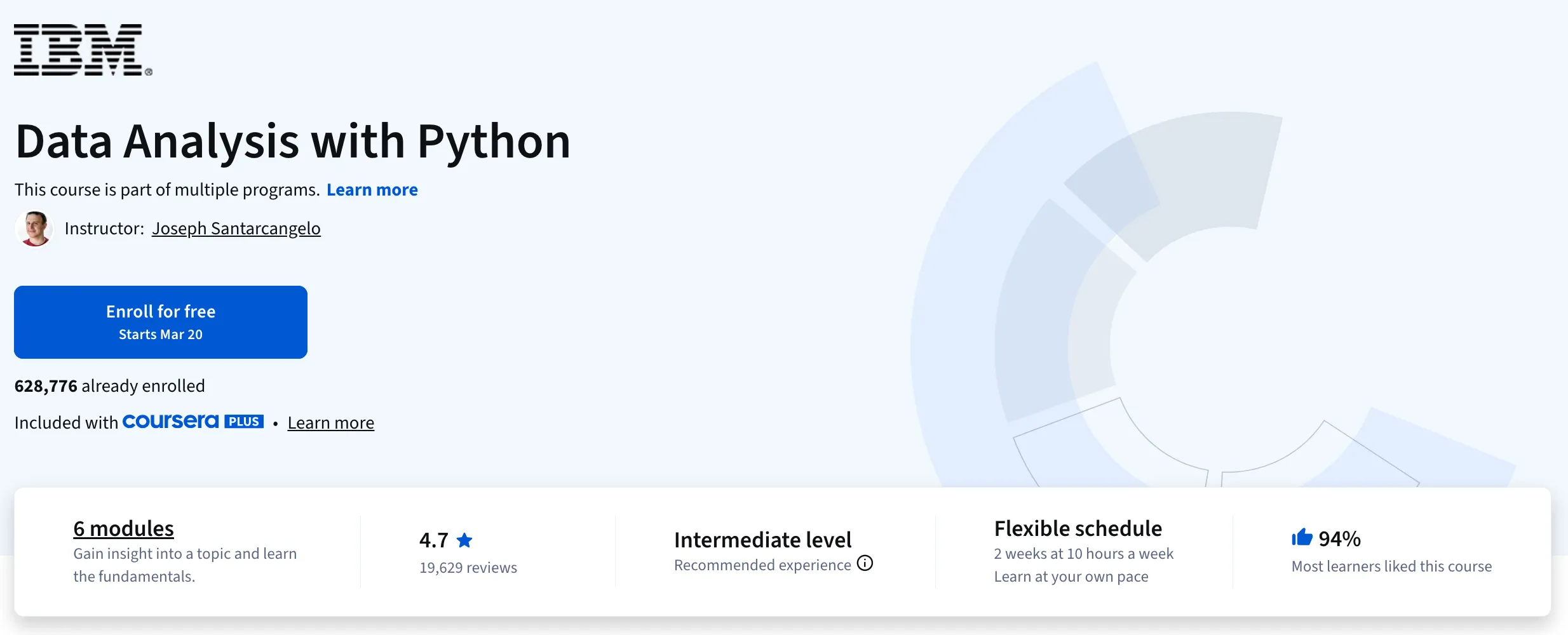 Data Analysis with Python – IBM