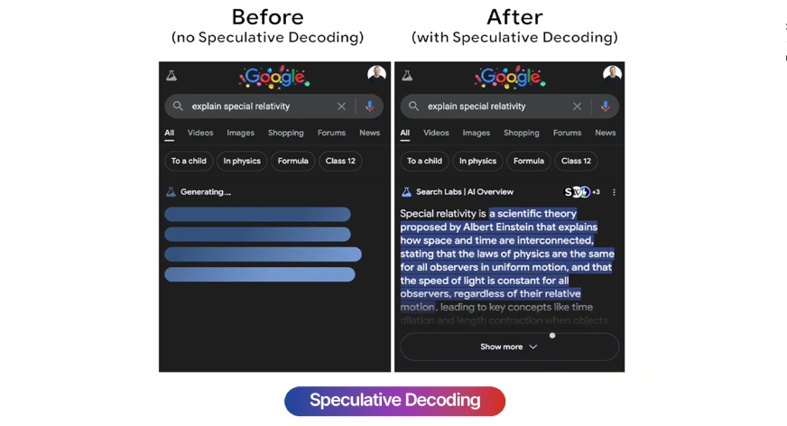 Speculative Decoding: How LLMs Generate Text 3x Faster