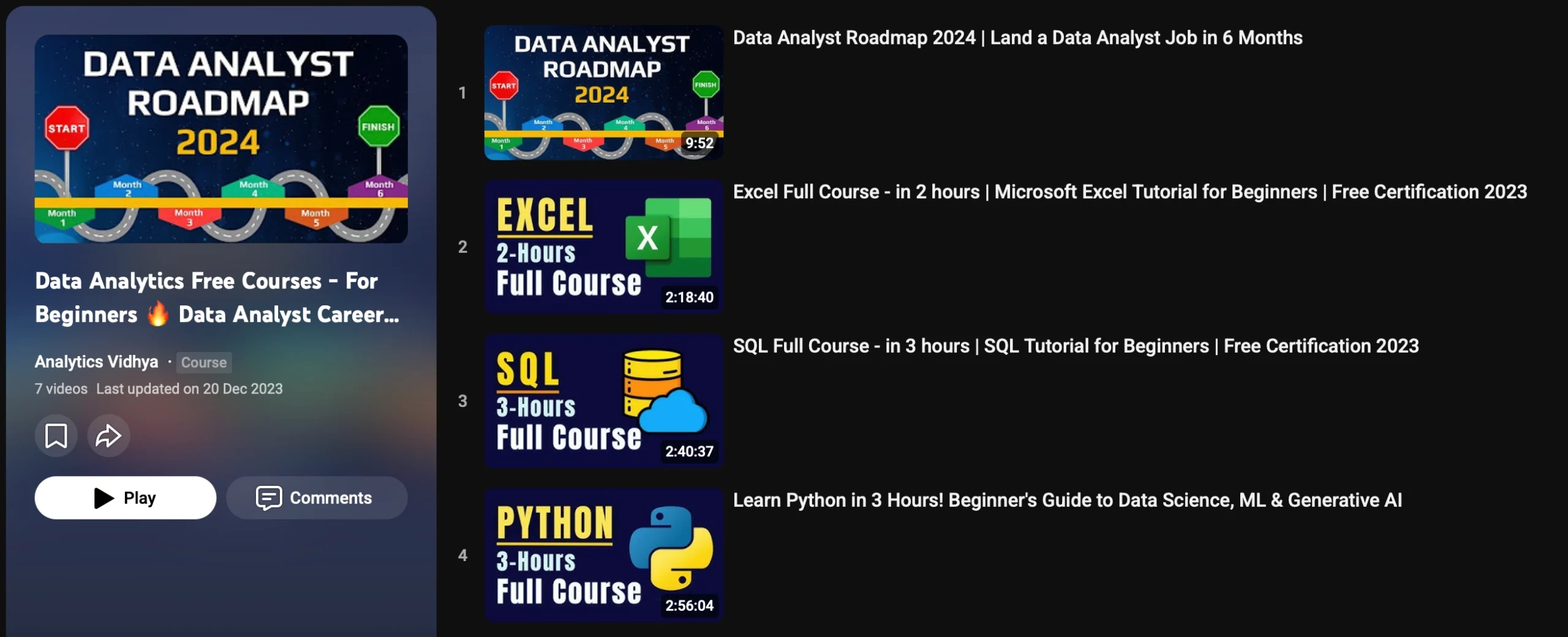 data analyst roadmap 2026
