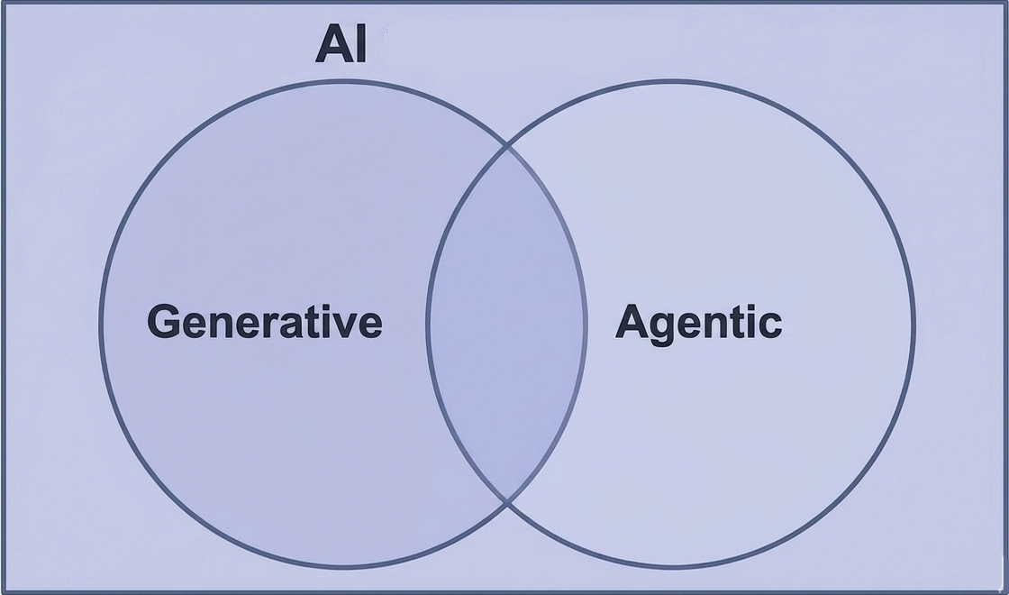 AI ecosystem