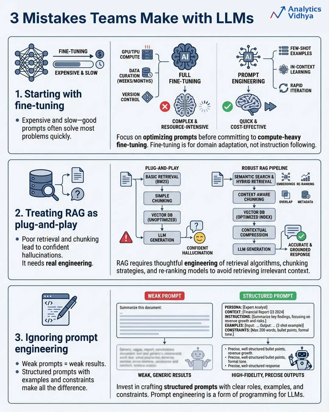 3 Mistakes teams make with LLMs