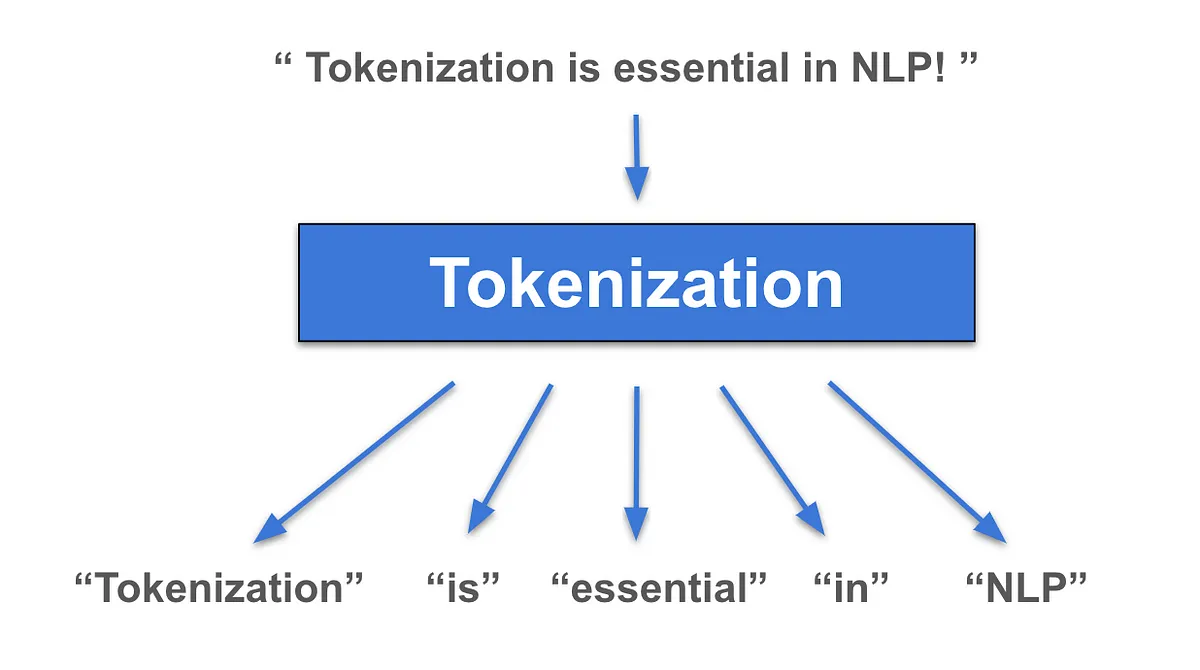 Tokenisation in NLP