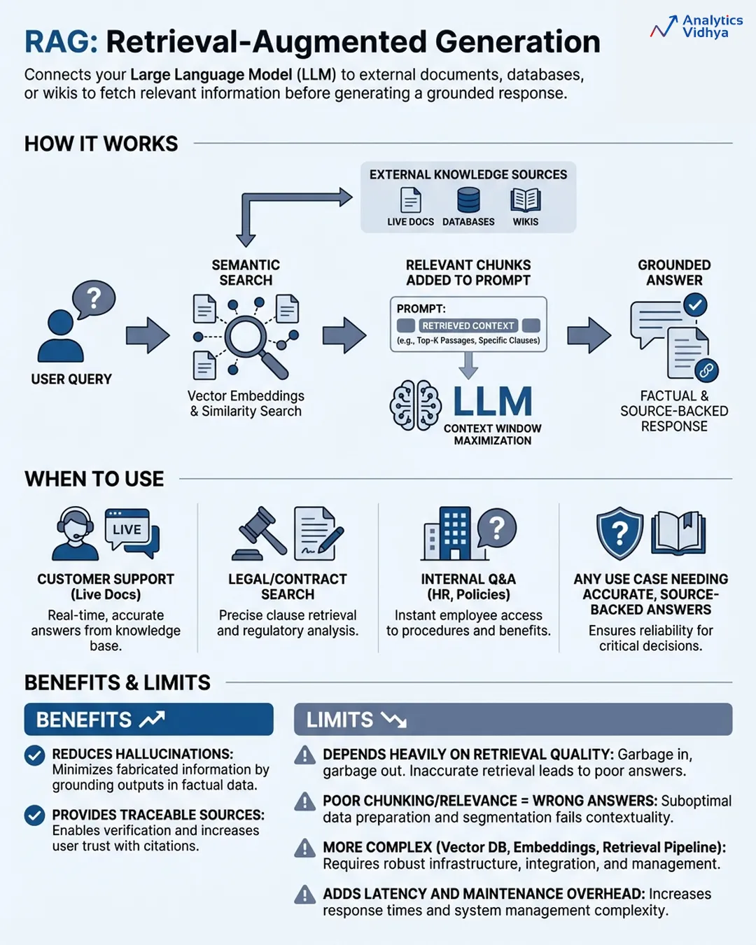 RAG (Retrieval-Augmented Generation)