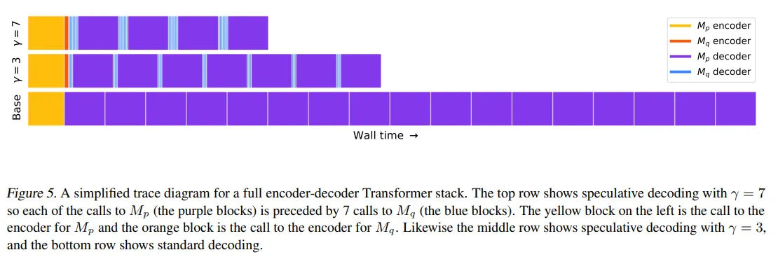 Auto Regressive decoding