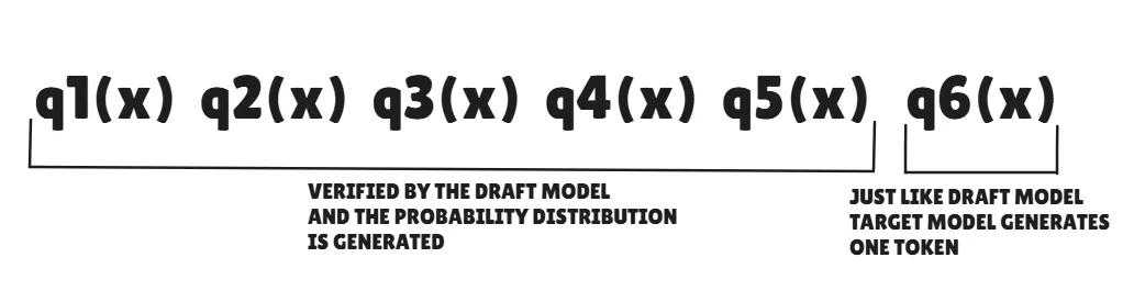 Token Generation effciency buy distribution