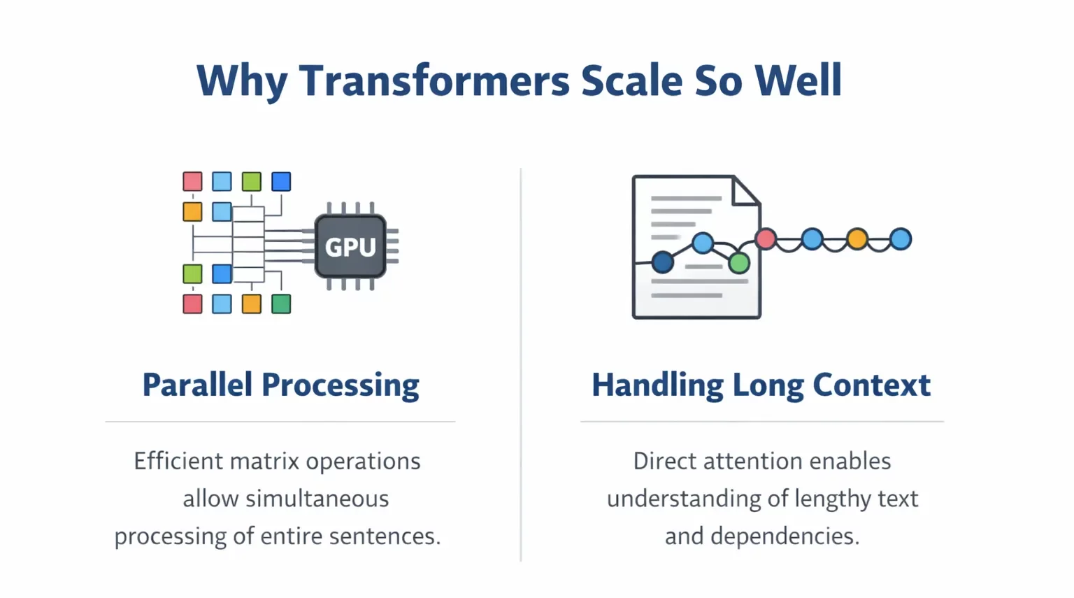 Why transformers scale so well.