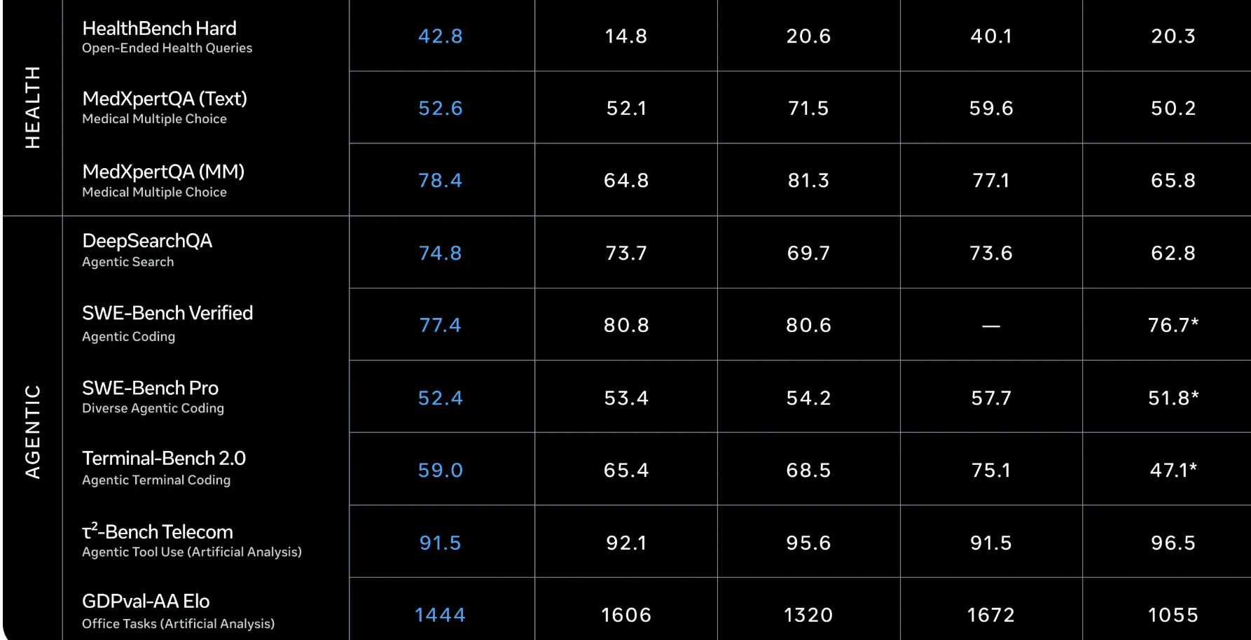 Meta Muse Spark Benchmark