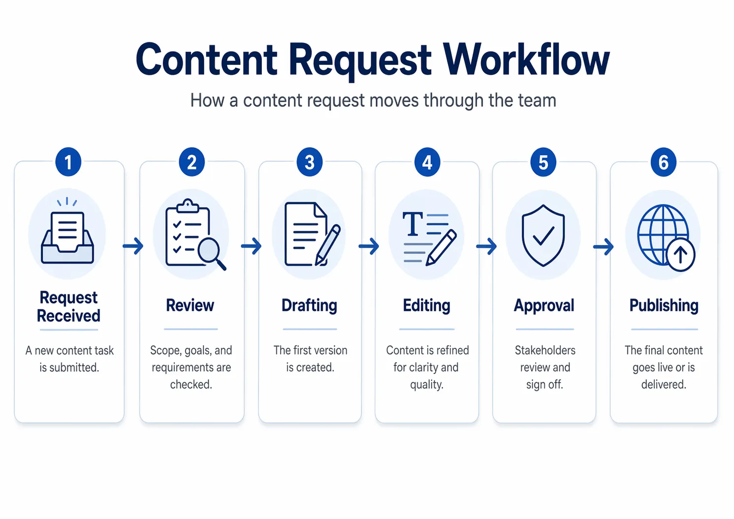 ChatGPT Images 2.0 Internal document infographics