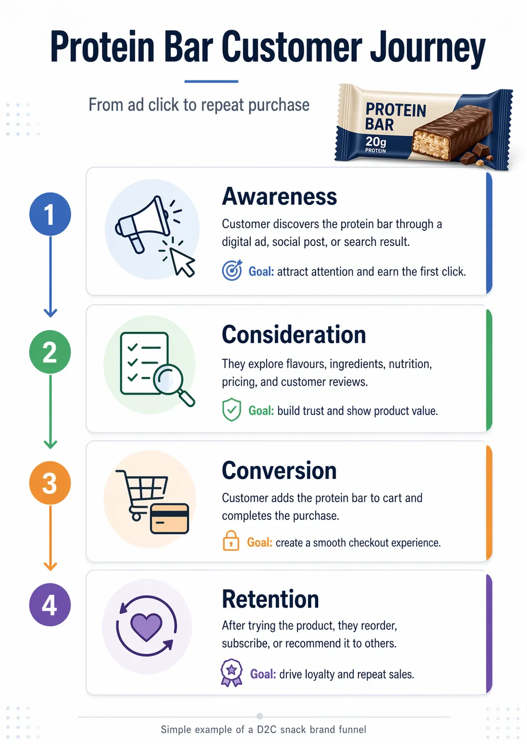 ChatGPT Images 2.0 Infographics
