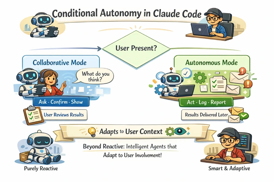 Build Systems That Know When to Act Independently