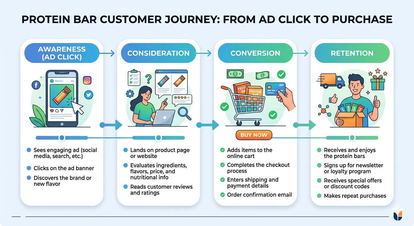 Nano Banana 2 Infographics