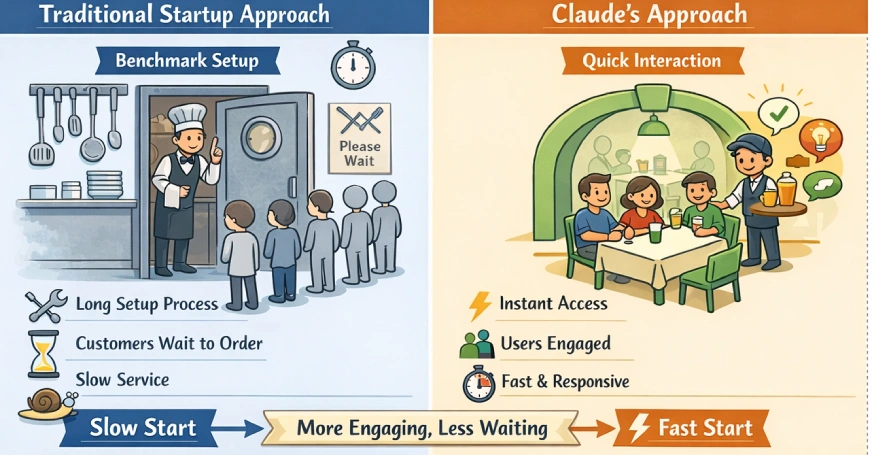 Optimize for Perceived Performance | Claude Code Leak