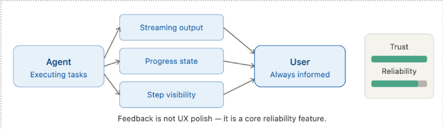 Transparency Builds Trust in Autonomous Systems | Claude Code
