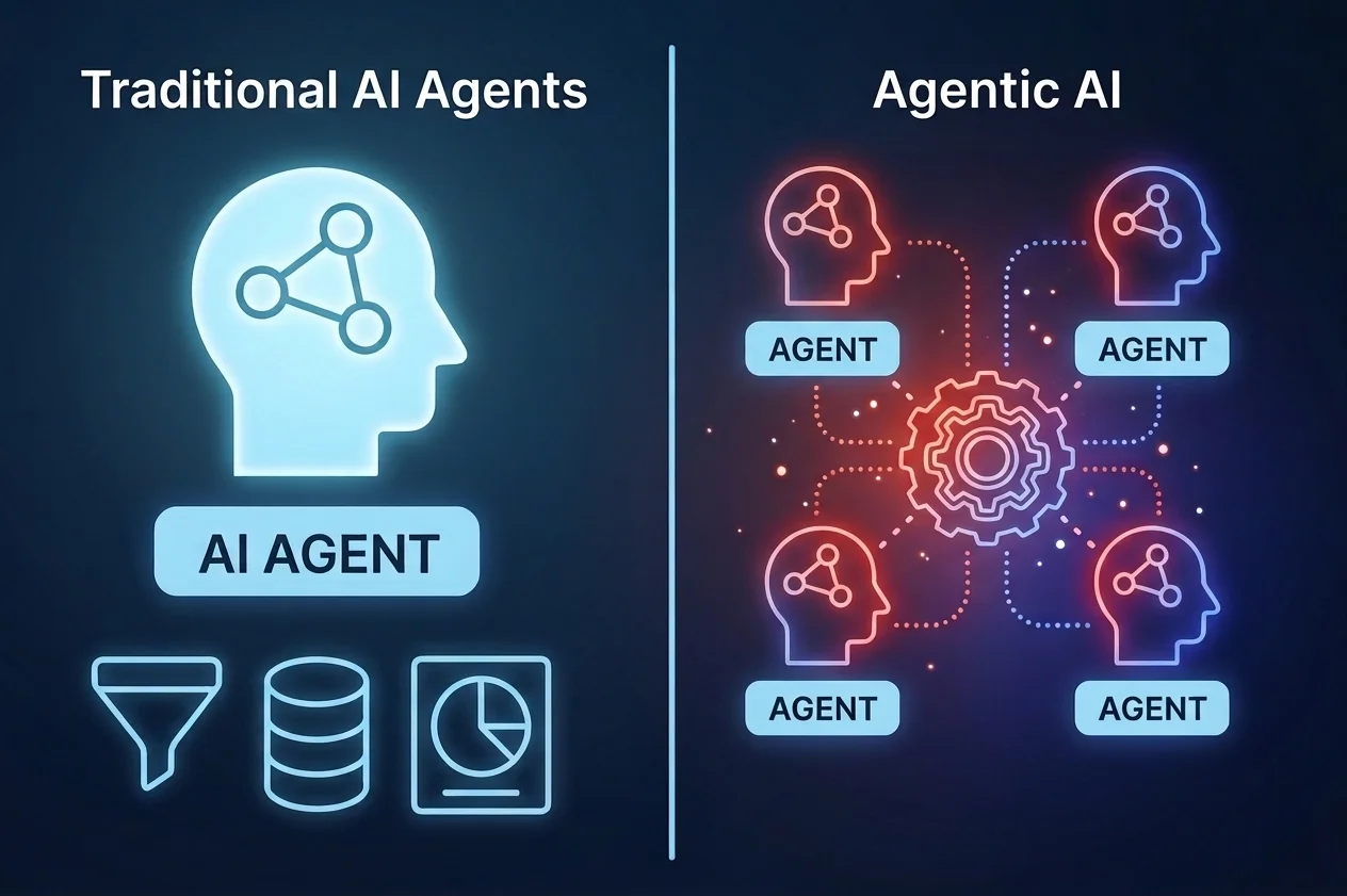 Traditional AI Agents vs Agentic AI
