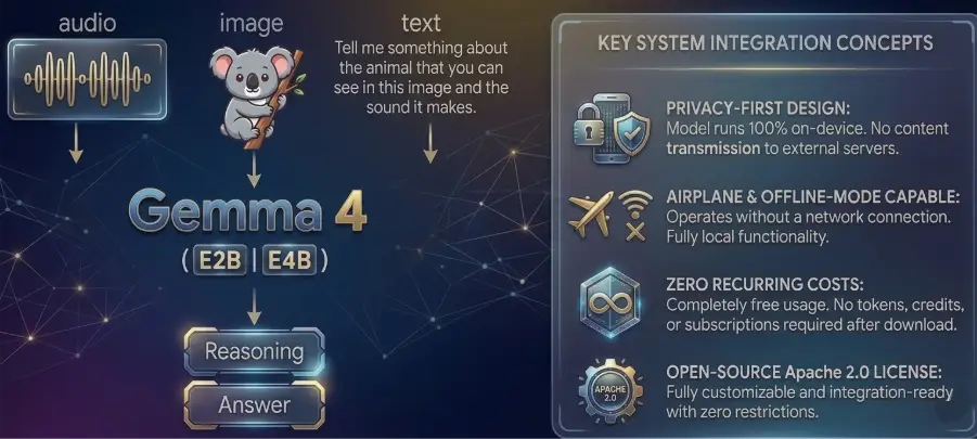 How to Run Gemma 4 on Your Phone Without Internet: A Hands-On Guide 