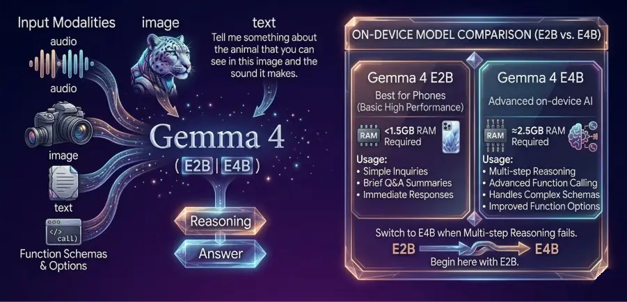 How to Run Gemma 4 on Your Phone Without Internet: A Hands-On Guide 